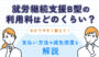 就労継続支援B型は利用料はどのくらい？支払い方法や減免措置を解説